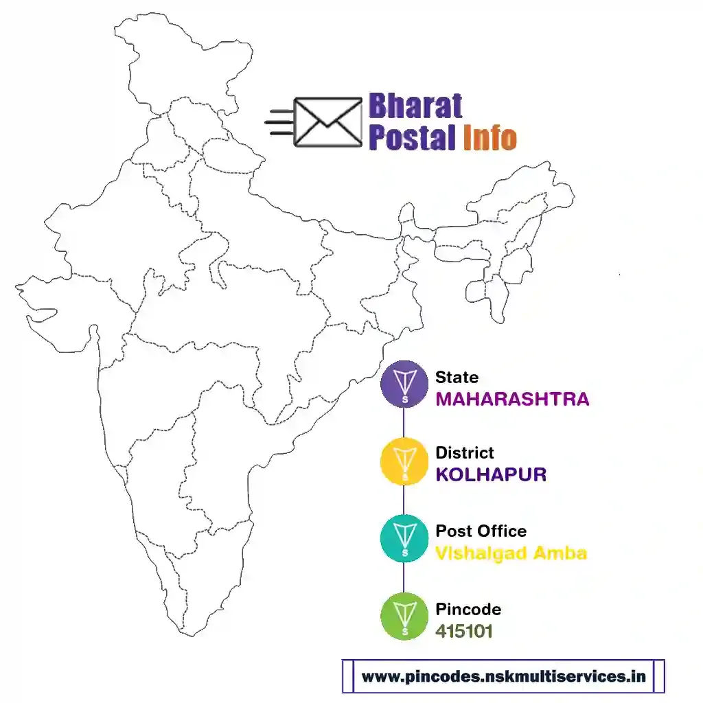 maharashtra-kolhapur-vishalgad amba-415101